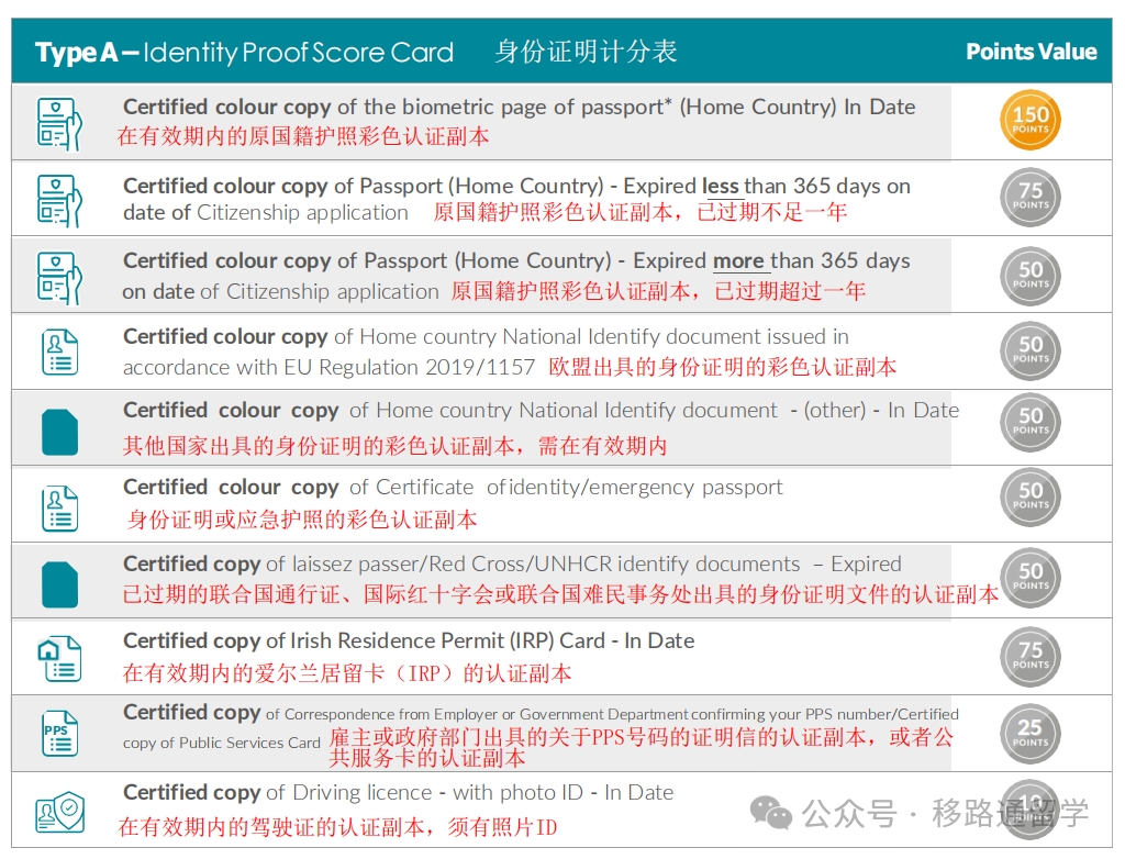 新版《爱尔兰入籍指南》您看懂了吗？